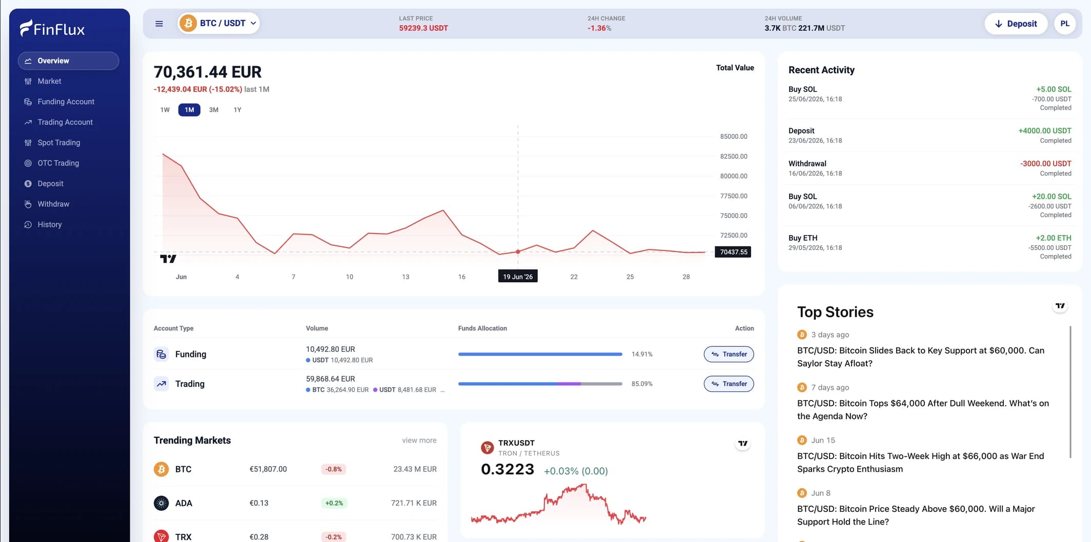 FinFlux dashboard preview